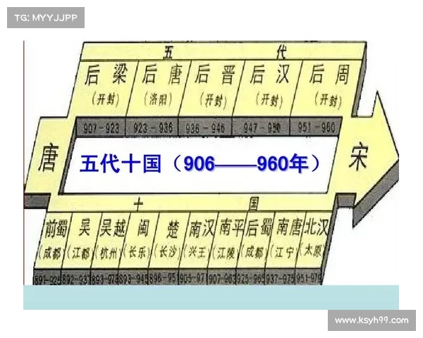 马嵬驿事件与唐朝政权更替的深层原因及其历史影响分析